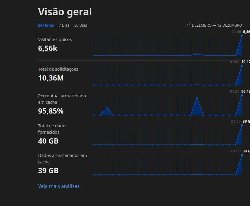 Tecnologia Shield - Imagem 1