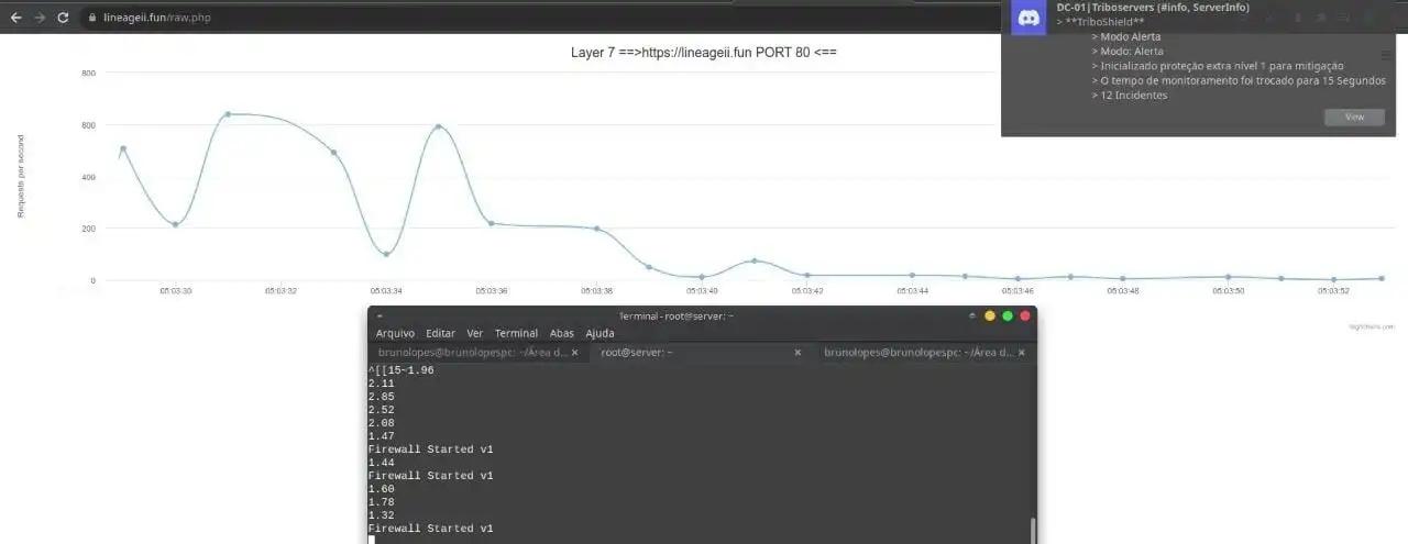 Tecnologia Shield - Imagem 2