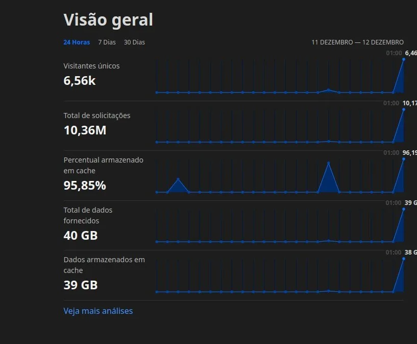 Tecnologia Shield - Visual principal